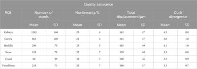 Magnetic resonance elastography resolving all gross anatomical segments of the kidney during controlled hydration